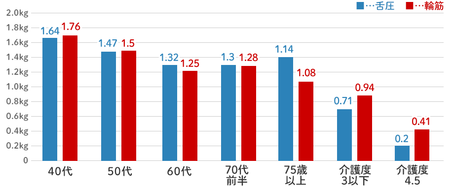 グラフ